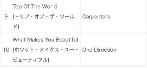 radwimps 日本排名,RADWIMPS日本音乐排行榜崭露头角